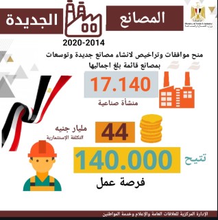 الرئيس السيسى و 6 سنوات من الانجازات فى قطاعي الصناعة والتجارة الخارجية (1).