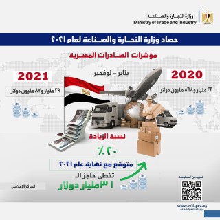 وزيرة التجارة والصناعة تستعرض حصاد تجارة مصر الخارجية خلال عام 2021