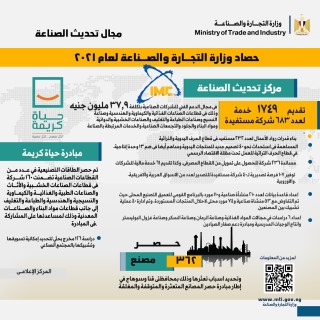 وزيرة التجارة والصناعة تستعرض حصاد قطاع الصناعة خلال عام 2021