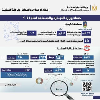 وزيرة التجارة والصناعة تستعرض حصاد قطاع الصناعة خلال عام 2021