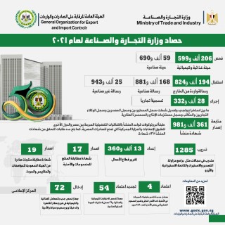 وزيرة التجارة والصناعة تستعرض حصاد تجارة مصر الخارجية خلال عام 2021