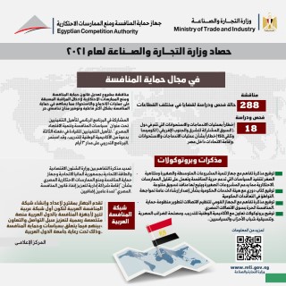 وزيرة التجارة والصناعة تستعرض حصاد تجارة مصر الخارجية خلال عام 2021