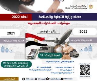 وزير التجارة والصناعة يستعرض حصاد تجارة مصر الخارجية خلال عام 2022