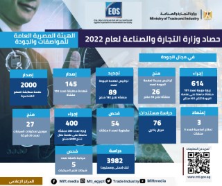 وزير التجارة والصناعة يستعرض حصاد قطاع الصناعة خلال عام 2022