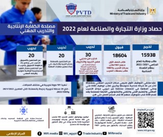 وزير التجارة والصناعة يستعرض حصاد قطاع الصناعة خلال عام 2022